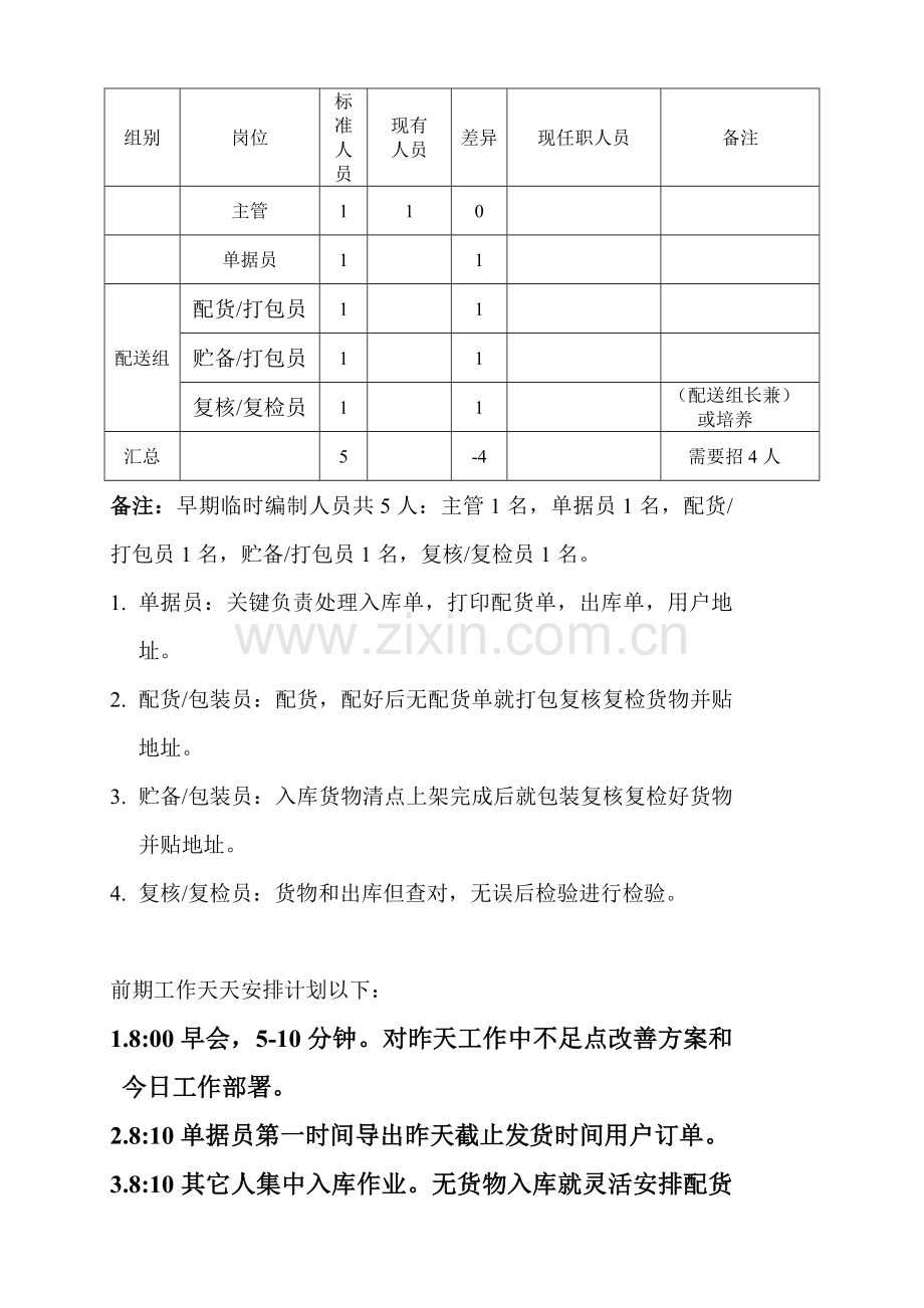 服饰公司物流部岗位职能说明书样本.doc_第3页