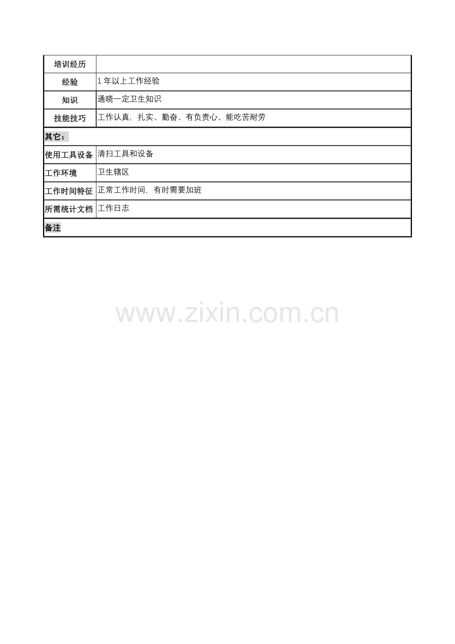 木业公司行政部勤杂工岗位职责样本.doc_第2页