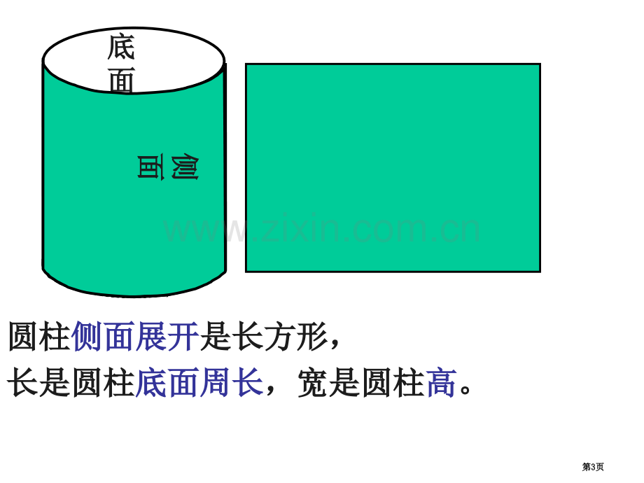 圆柱和长方形卷和旋转市公开课一等奖百校联赛获奖课件.pptx_第3页