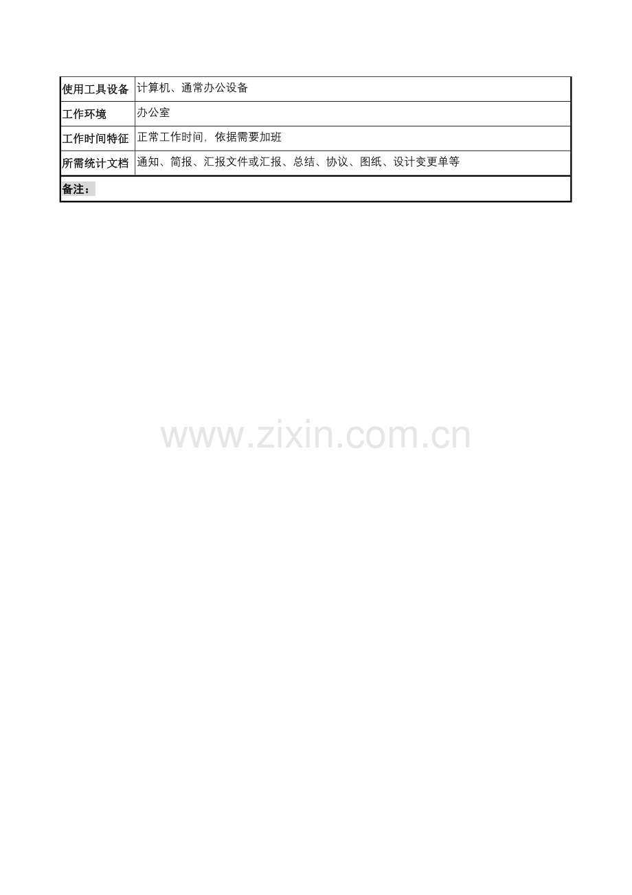 规划管理部总经理岗位职责样本.doc_第3页