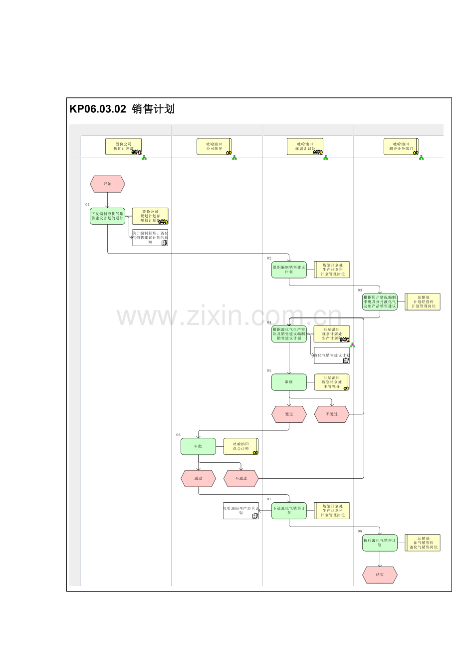 销售计划管理流程图.doc_第1页