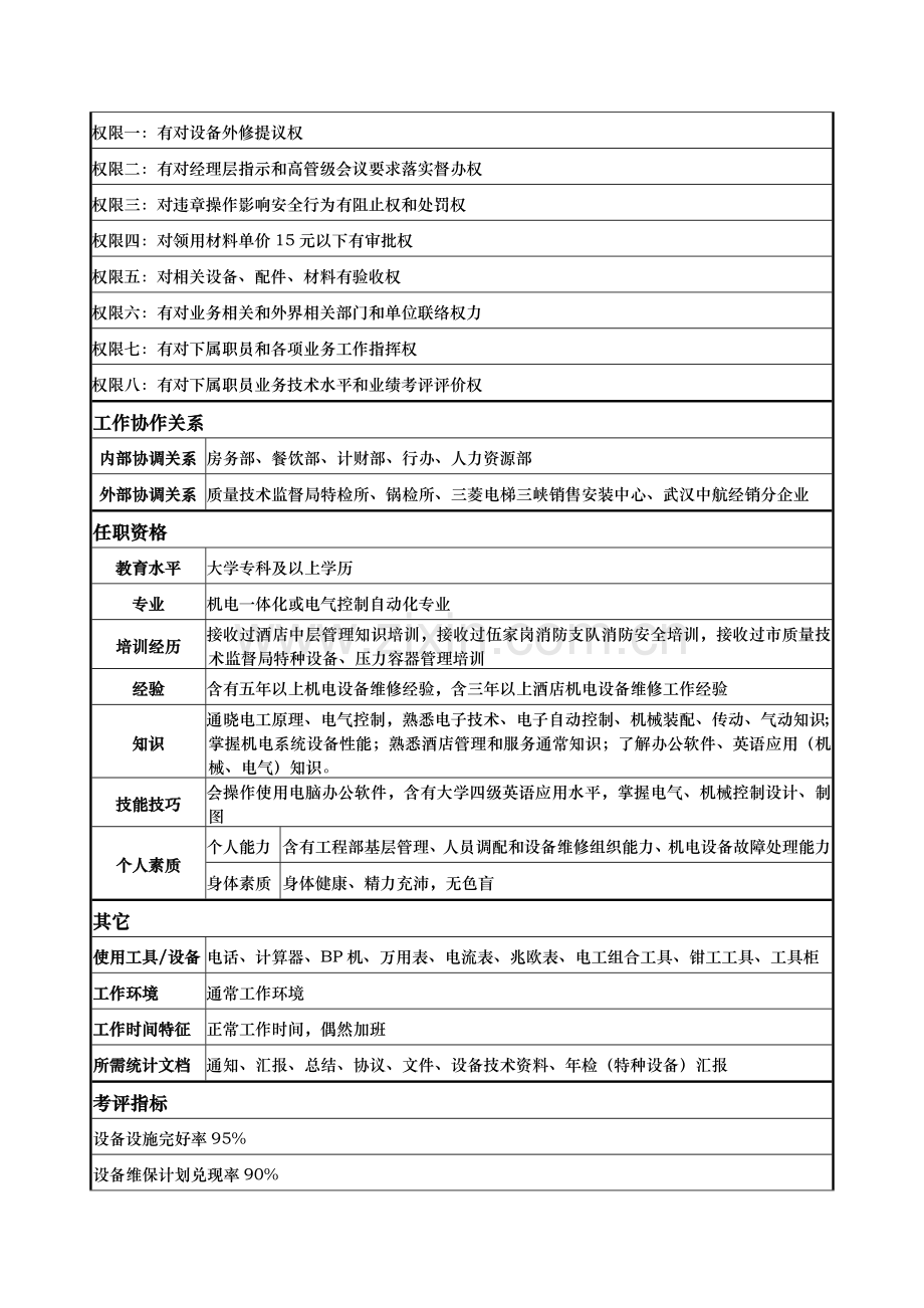 机电班工程师岗位职责样本.doc_第2页