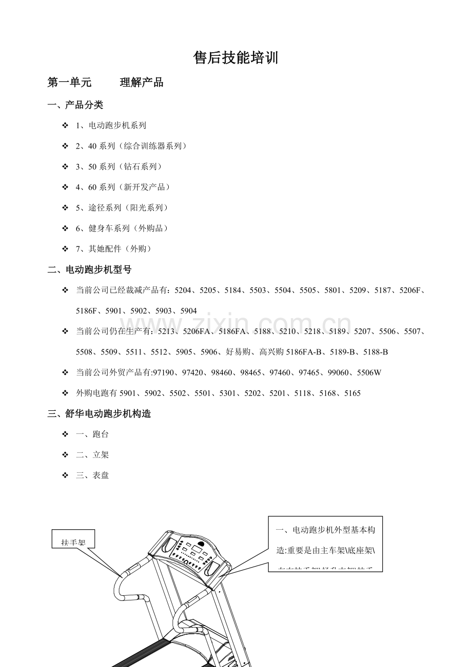 电动跑步机维修基础手册.doc_第1页