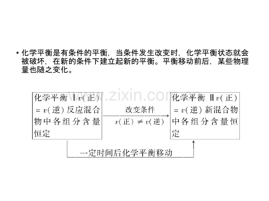 化学反应速率和化学平衡复习省公共课一等奖全国赛课获奖课件.pptx_第3页