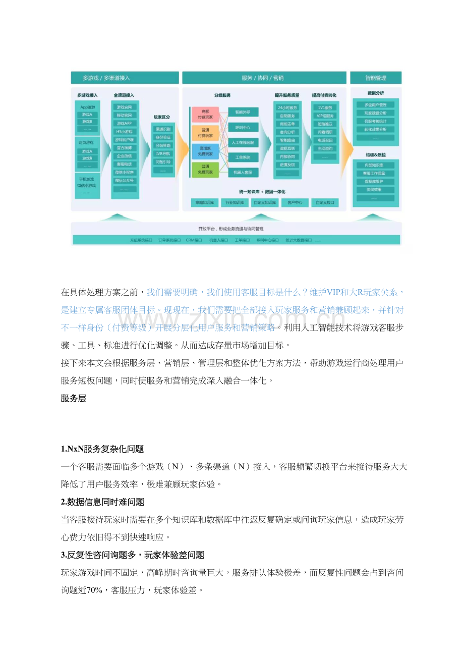 智齿客服游戏行业客户服务解决专项方案.docx_第3页