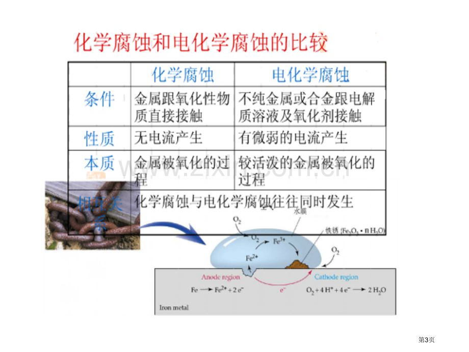 材料腐蚀和防护金属的电化学腐蚀省公共课一等奖全国赛课获奖课件.pptx_第3页