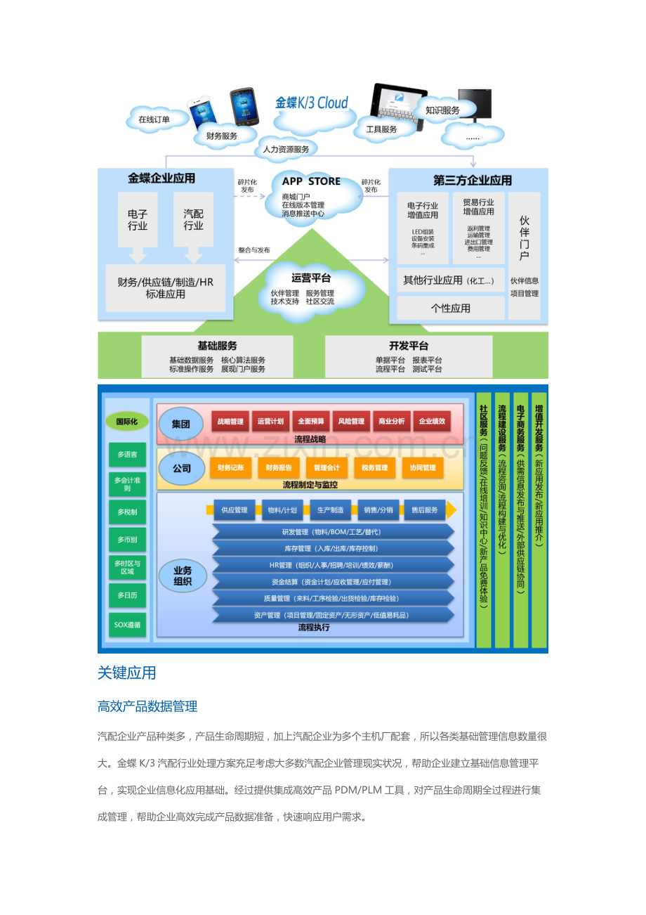 汽配行业解决专项方案.docx_第3页