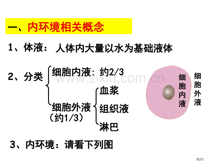 高中生物必修三省公共课一等奖全国赛课获奖课件.pptx_第2页