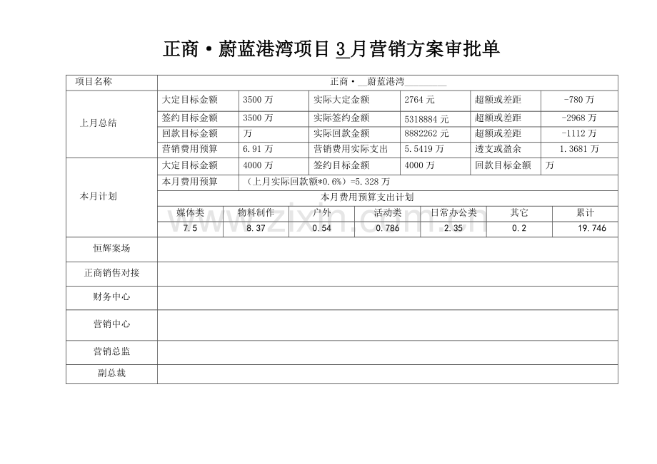 正商·蔚蓝港湾3月份营销方案修改样本.doc_第1页