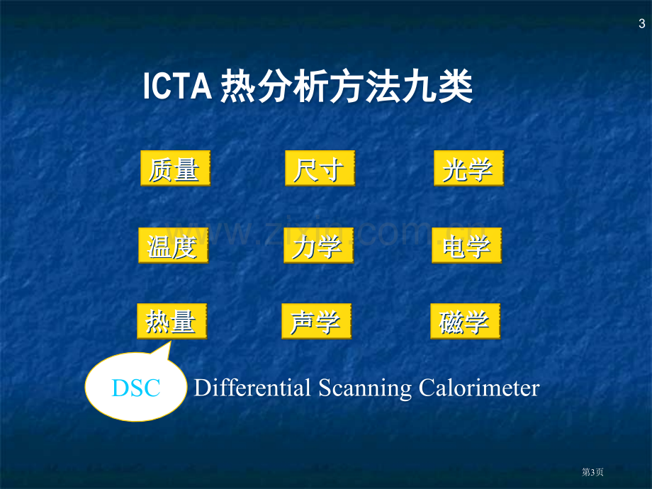 DSC曲线解析省公共课一等奖全国赛课获奖课件.pptx_第3页