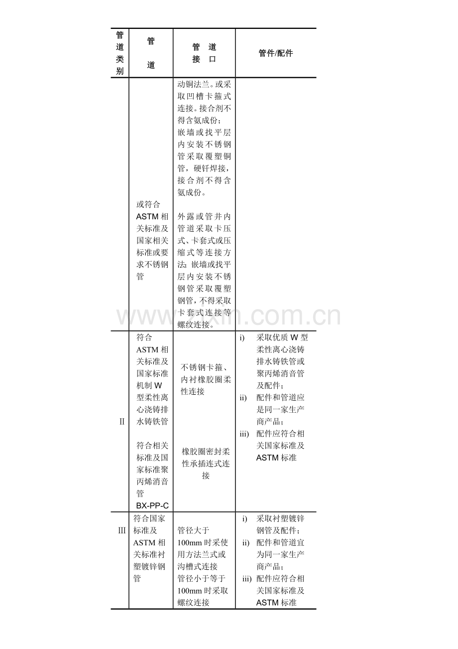 管道及支架关键技术标准规范.doc_第3页