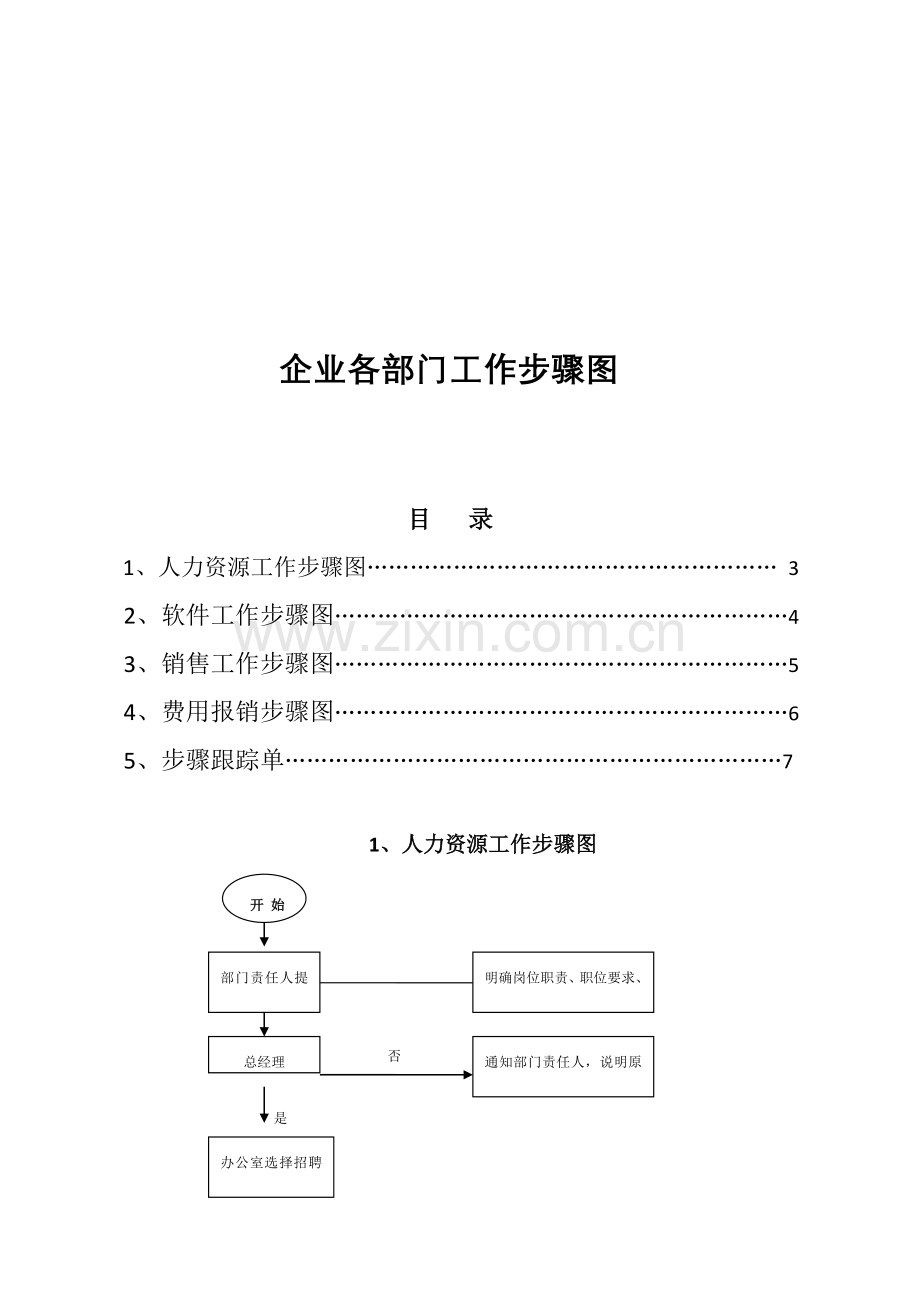 现代公司各部门工作综合流程图.doc_第1页