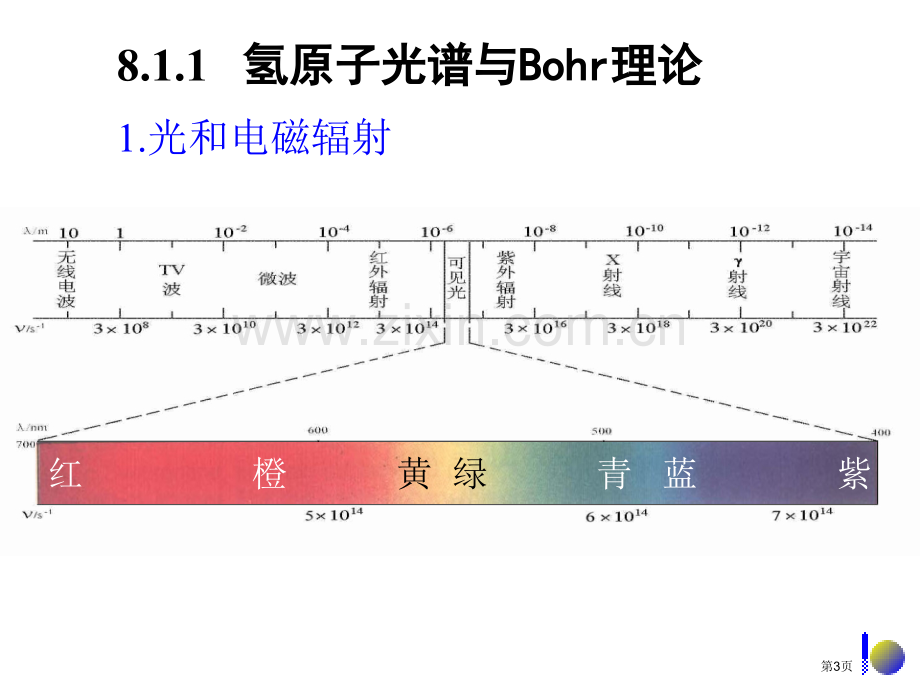 高中化学竞赛辅导原子结构省公共课一等奖全国赛课获奖课件.pptx_第3页