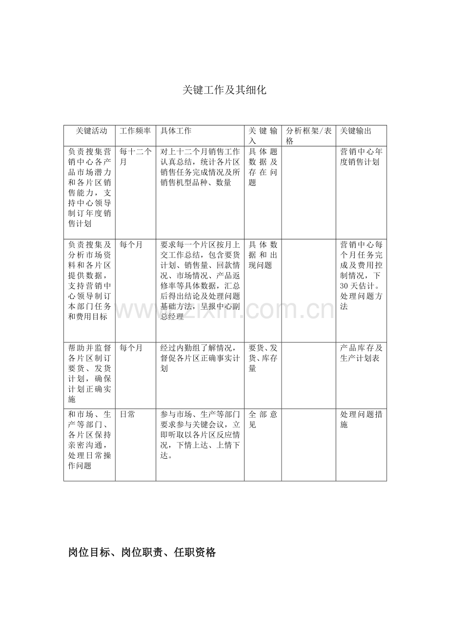 海外营销中心销售管理部经理岗位职责样本.doc_第2页