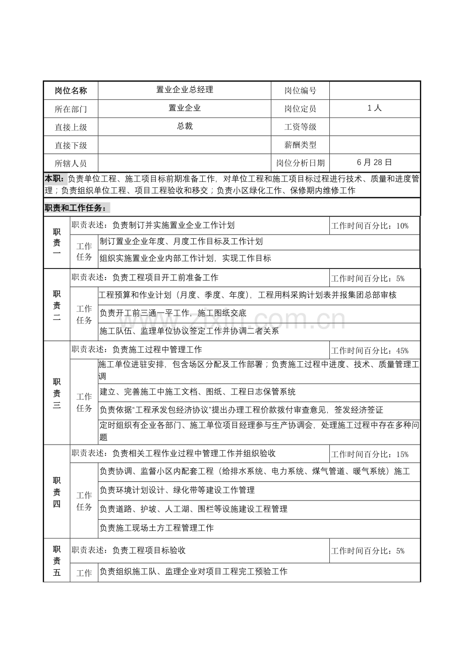 置业公司总经理岗位职责样本.doc_第1页