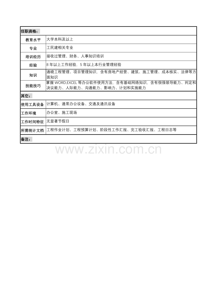 置业公司总经理岗位职责样本.doc_第3页