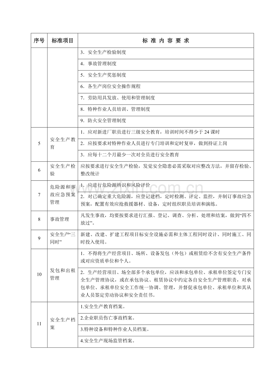 论广州市家具制造企业安全生产标准化达标样本.doc_第2页