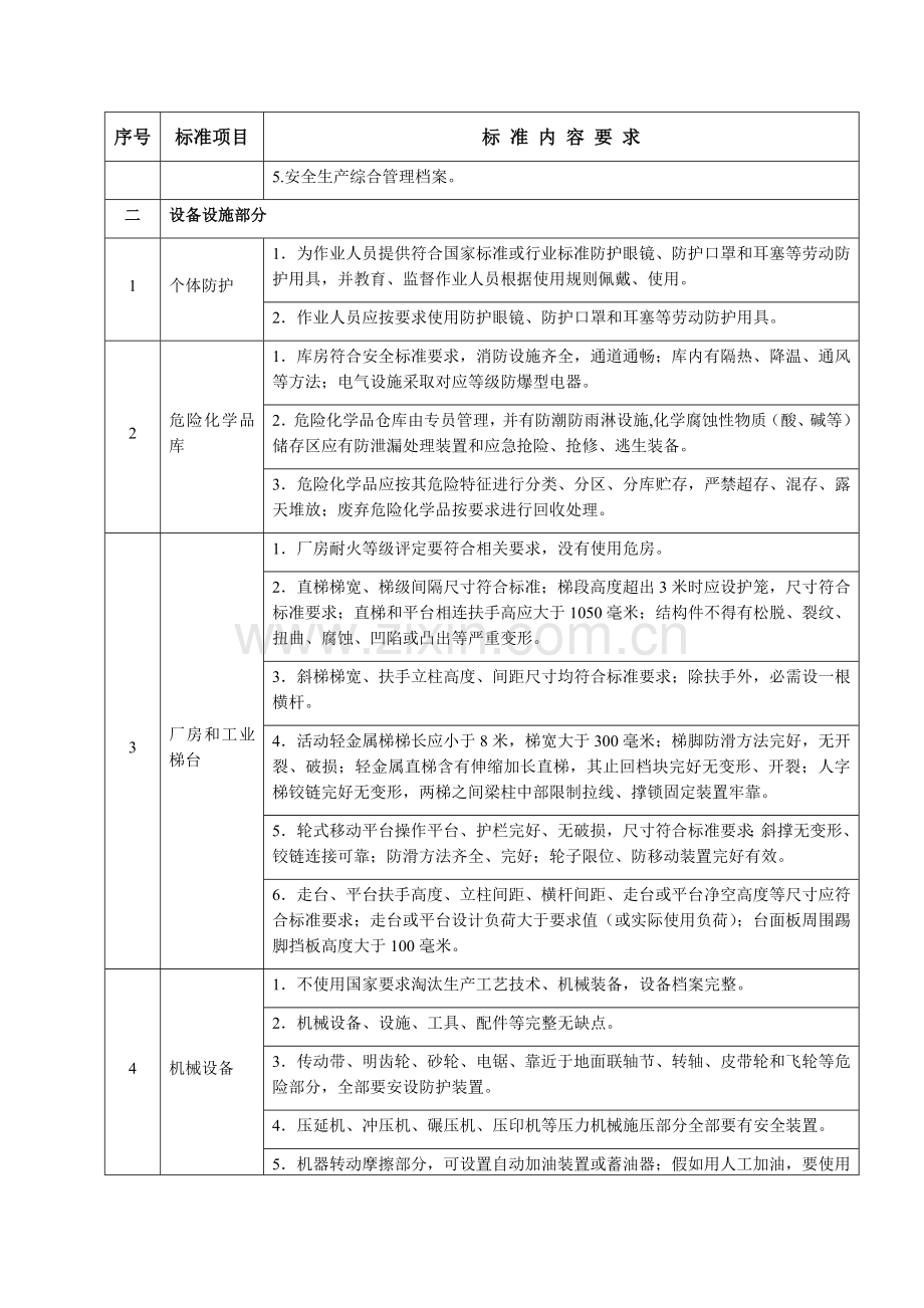 论广州市家具制造企业安全生产标准化达标样本.doc_第3页