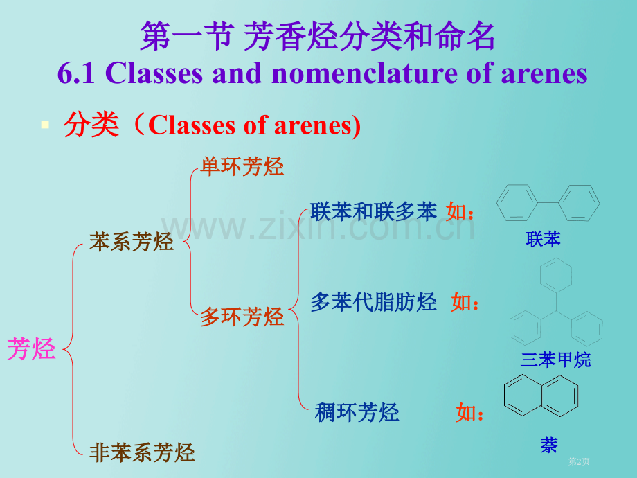 有机化学第六章芳香烃省公共课一等奖全国赛课获奖课件.pptx_第2页