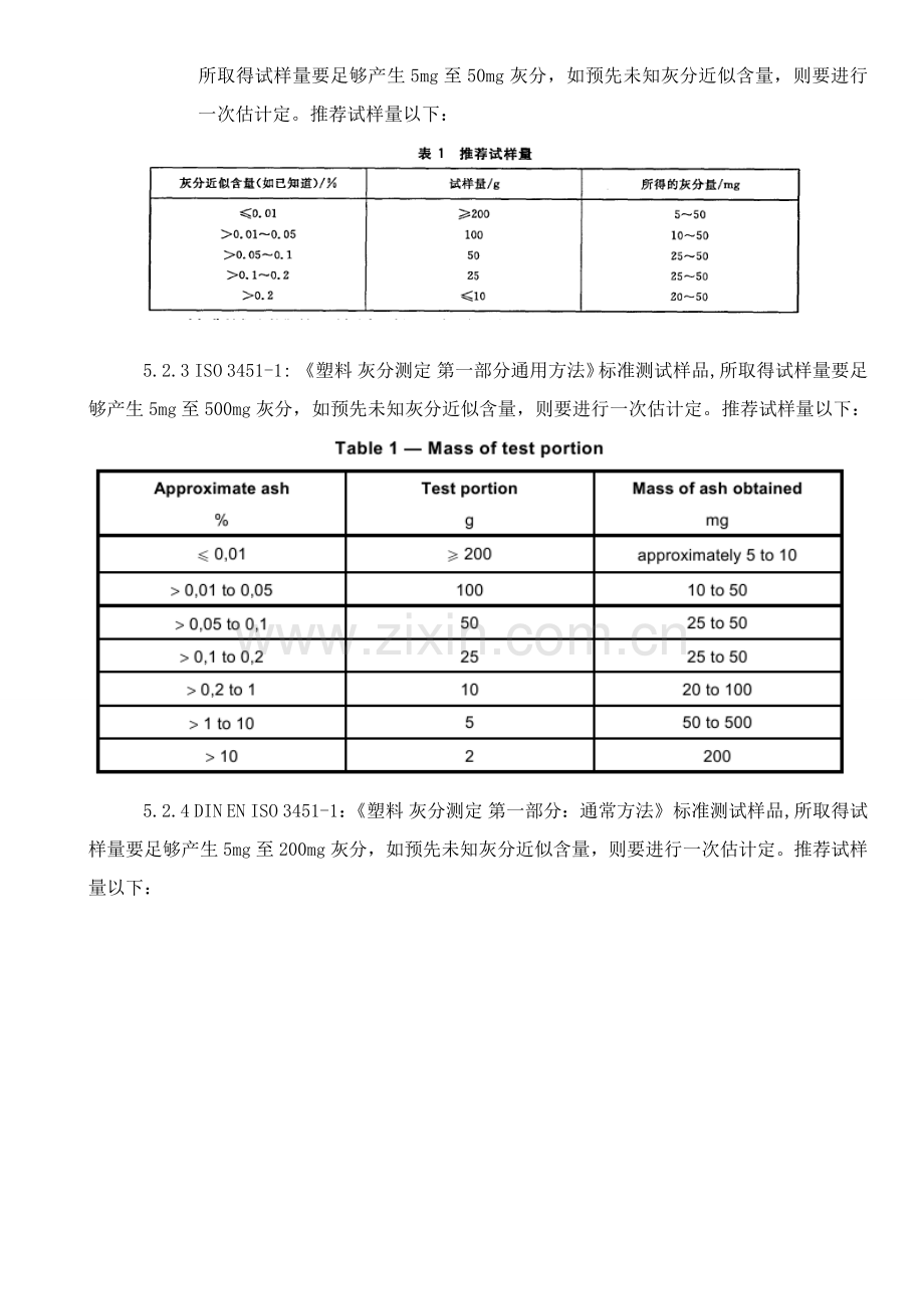 灰分测试作业指导说明书.docx_第3页