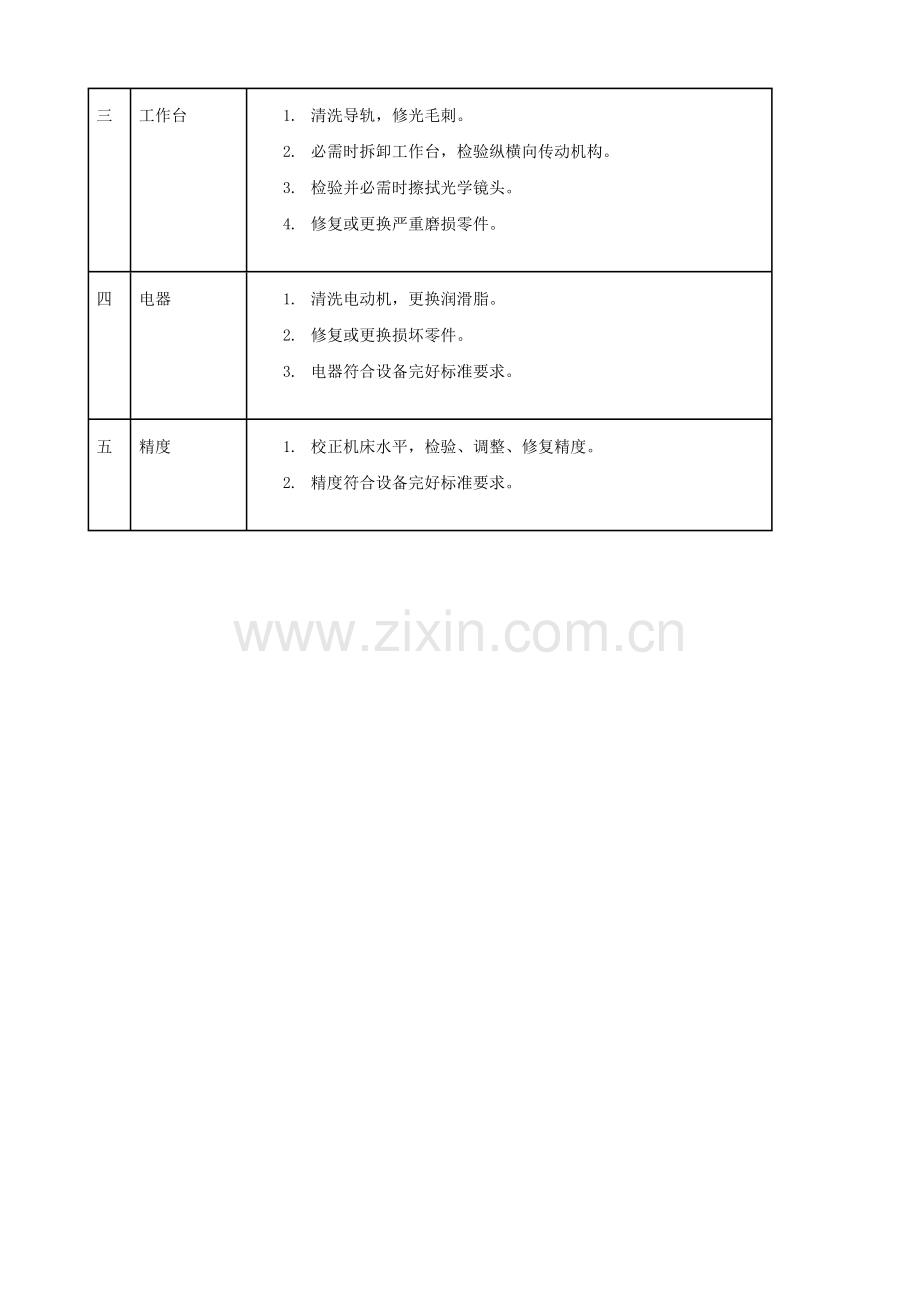 镗床保养作业指导书样本.doc_第3页