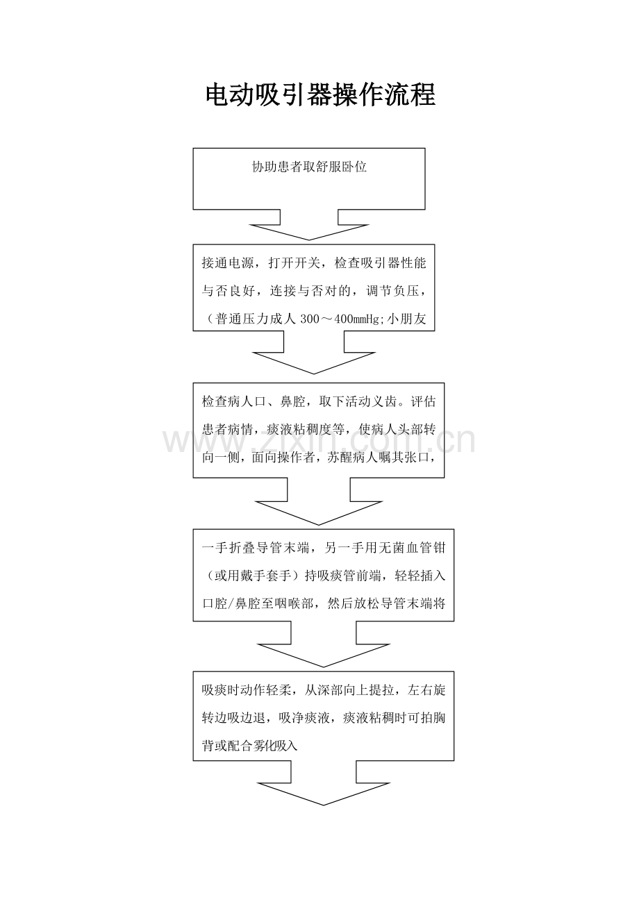 电动吸引器的操作作业流程.doc_第1页