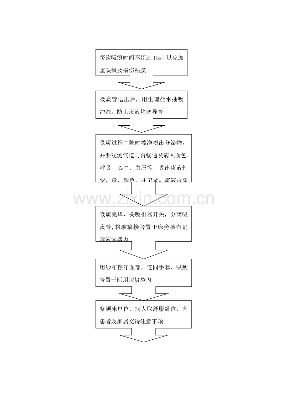 电动吸引器的操作作业流程.doc_第2页