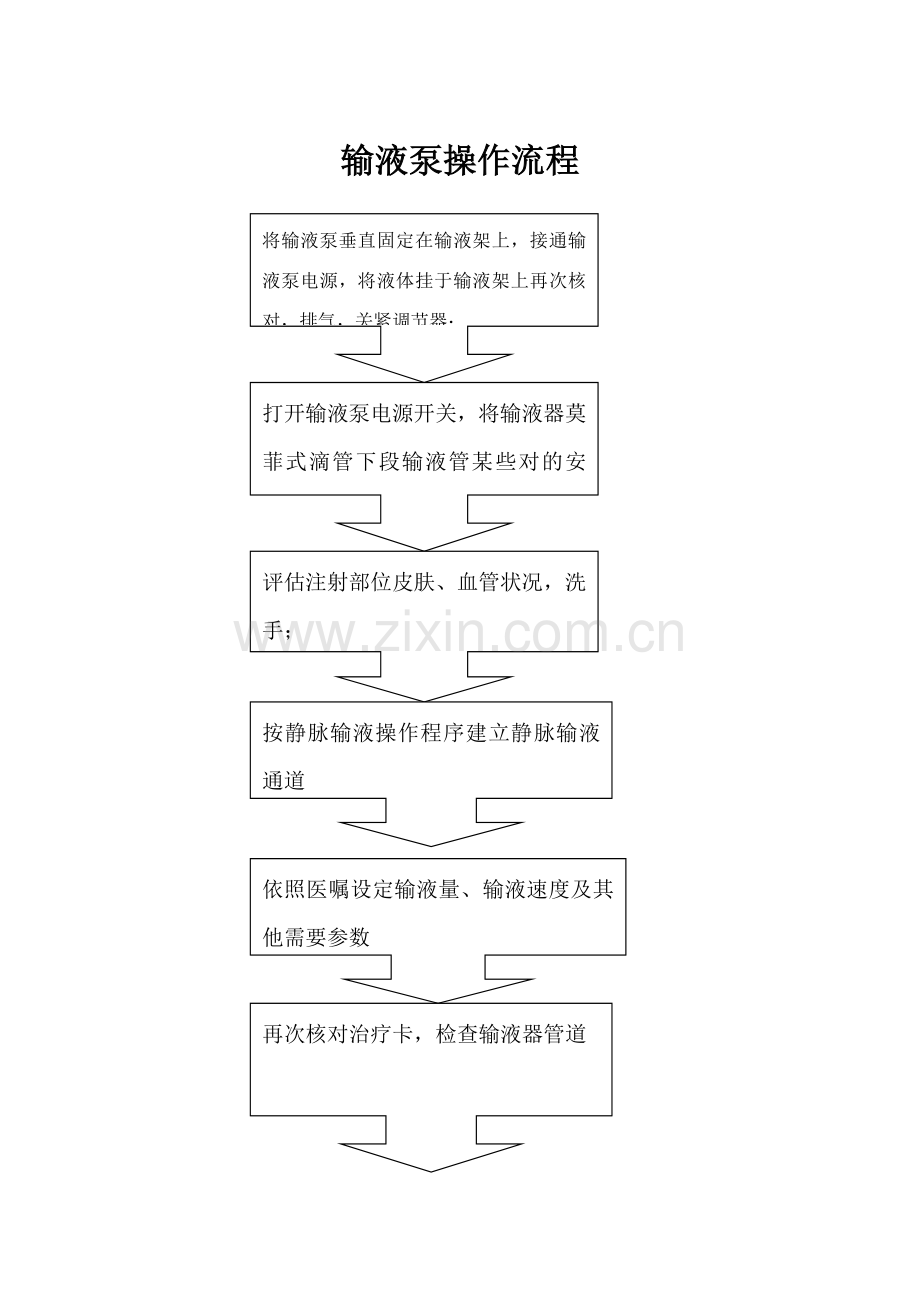 电动吸引器的操作作业流程.doc_第3页