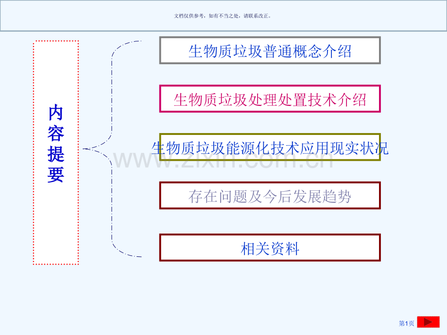 生物质垃圾处置处置技术省公共课一等奖全国赛课获奖课件.pptx_第1页