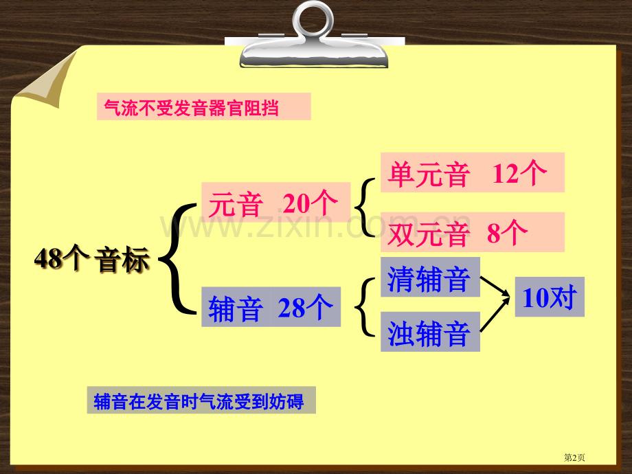 新式国际音标教学省公共课一等奖全国赛课获奖课件.pptx_第2页