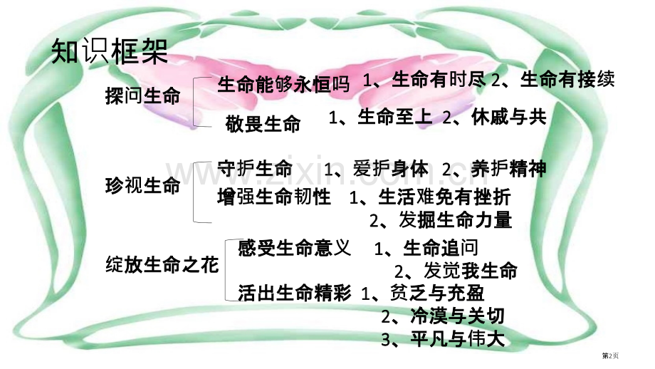 第四单元生命的思考复习省公共课一等奖全国赛课获奖课件.pptx_第2页