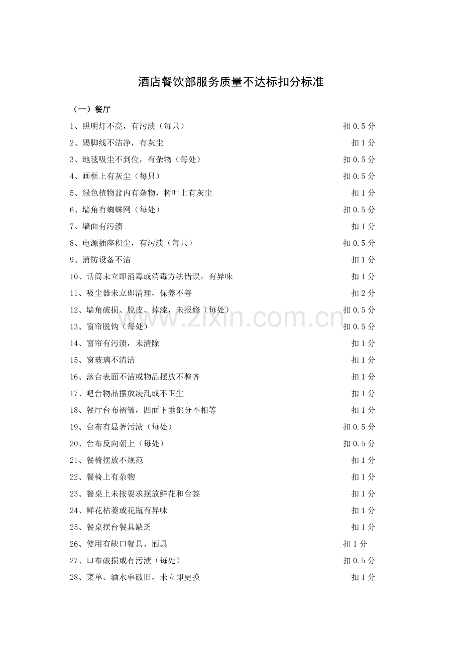 酒店餐饮部服务质量不达标扣分标准模板.doc_第1页