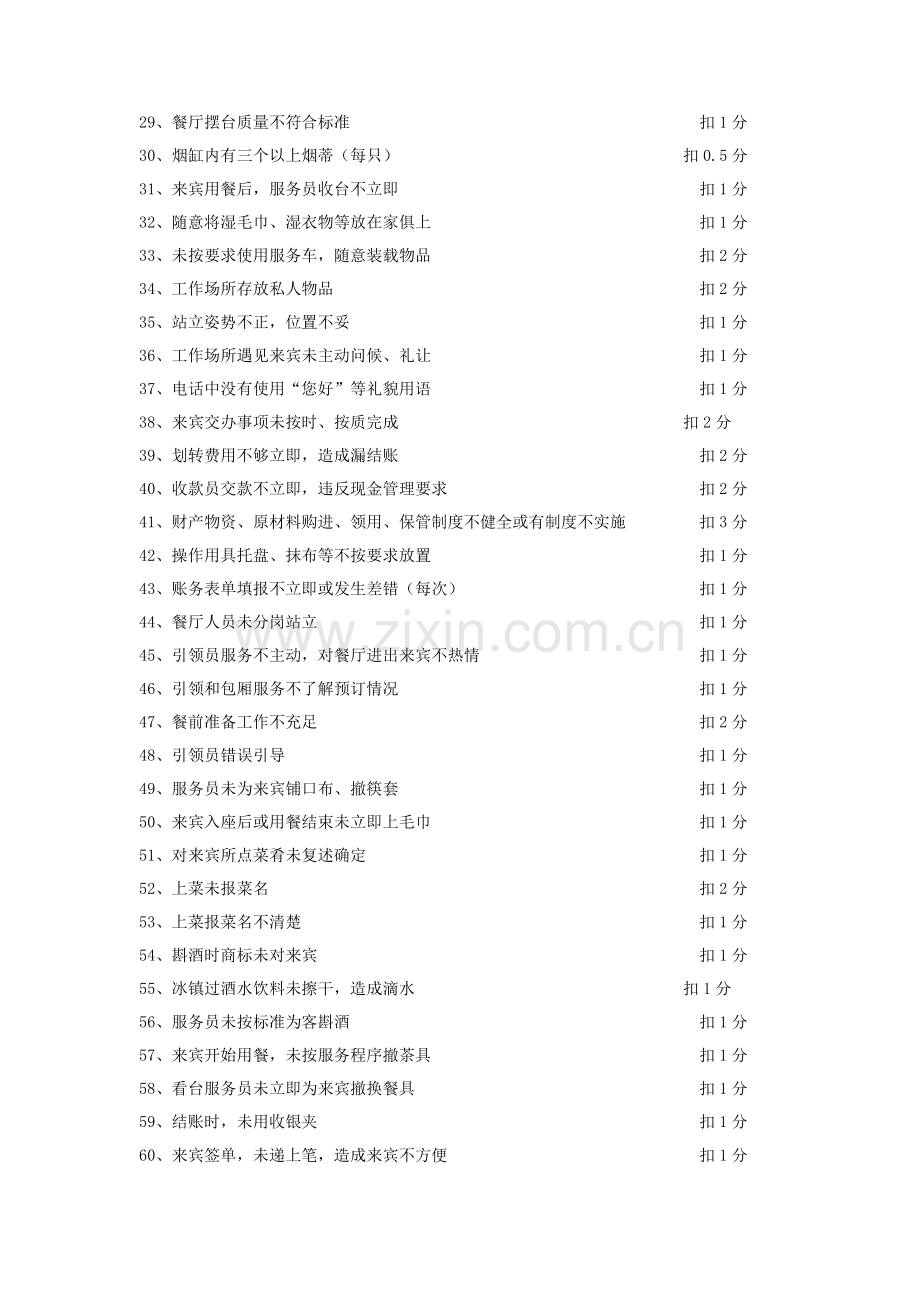 酒店餐饮部服务质量不达标扣分标准模板.doc_第2页