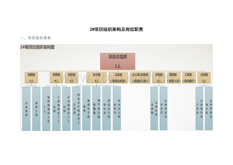 经典建筑综合标准施工各级岗位基础职责.docx_第1页