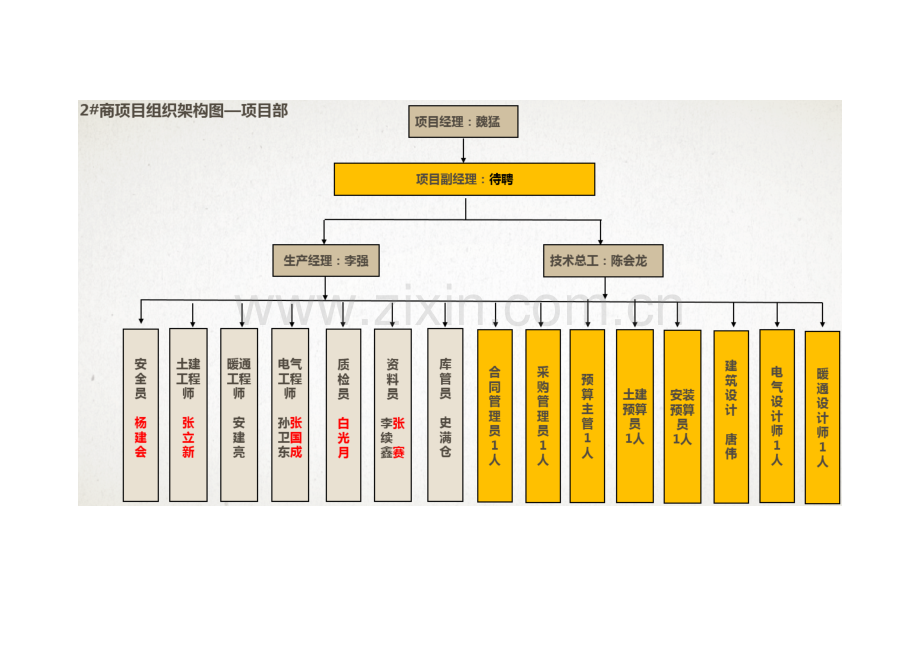 经典建筑综合标准施工各级岗位基础职责.docx_第2页