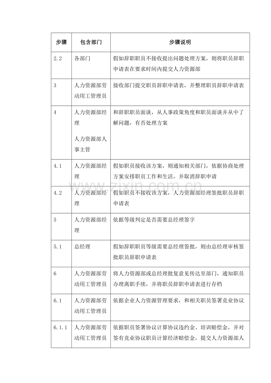 集团员工辞职制度样本.doc_第3页