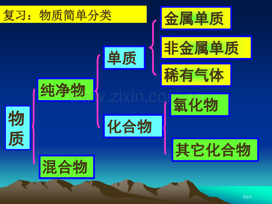 模范初中化学化学式ppt格式省公共课一等奖全国赛课获奖课件.pptx_第3页