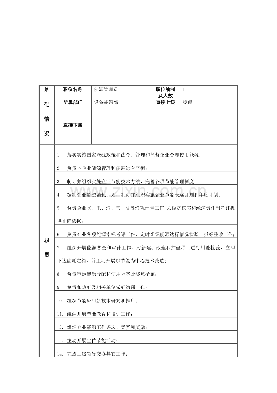 设备能源部能源管理员岗位职责样本.doc_第1页