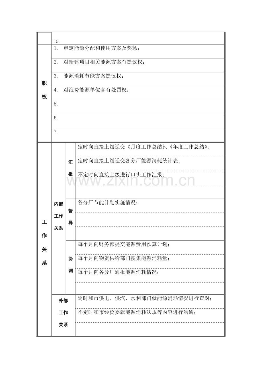 设备能源部能源管理员岗位职责样本.doc_第2页