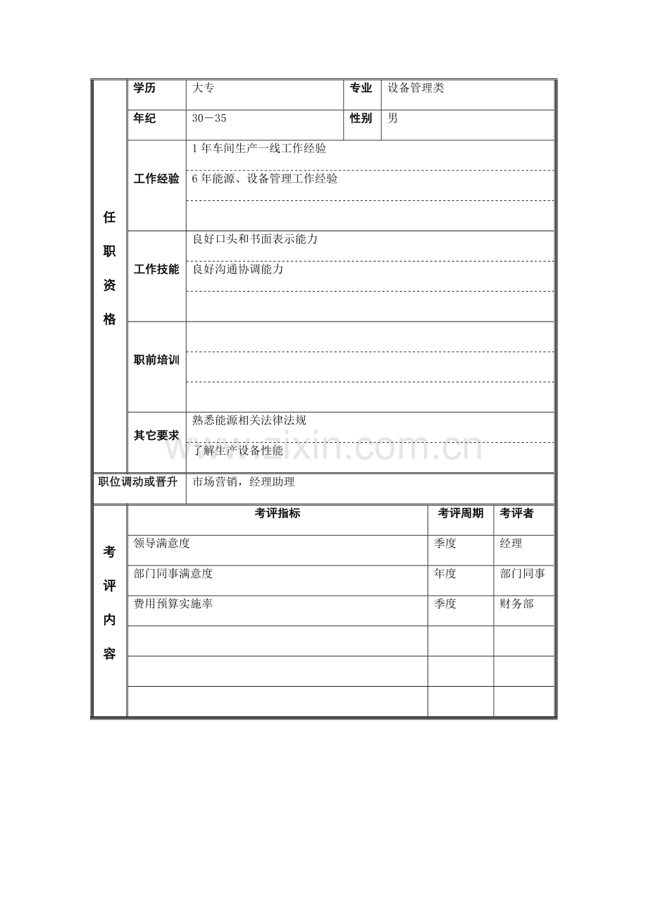 设备能源部能源管理员岗位职责样本.doc_第3页