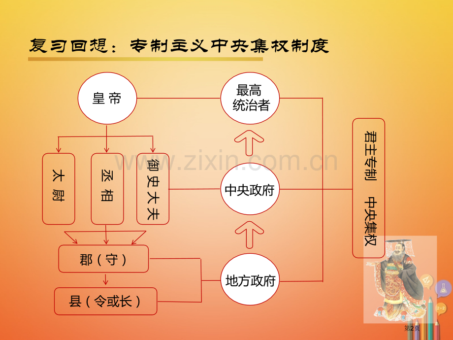 七年级历史上册第3单元秦汉时期统一多民族国家的建立和巩固第9课秦统一中国第二课时市公开课一等奖百校联.pptx_第2页