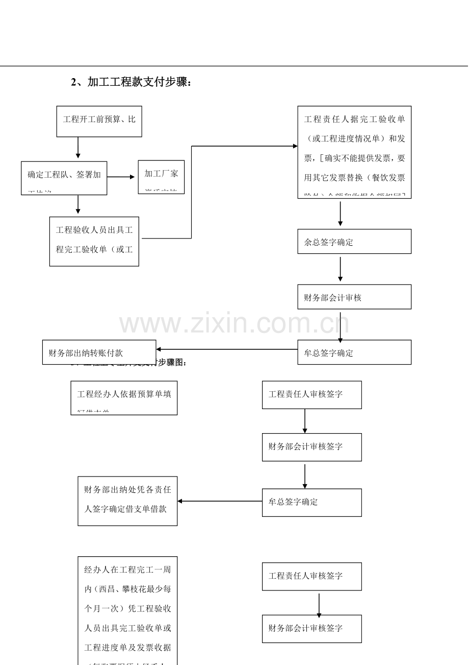 支付流程图与付款流程图模板.doc_第3页