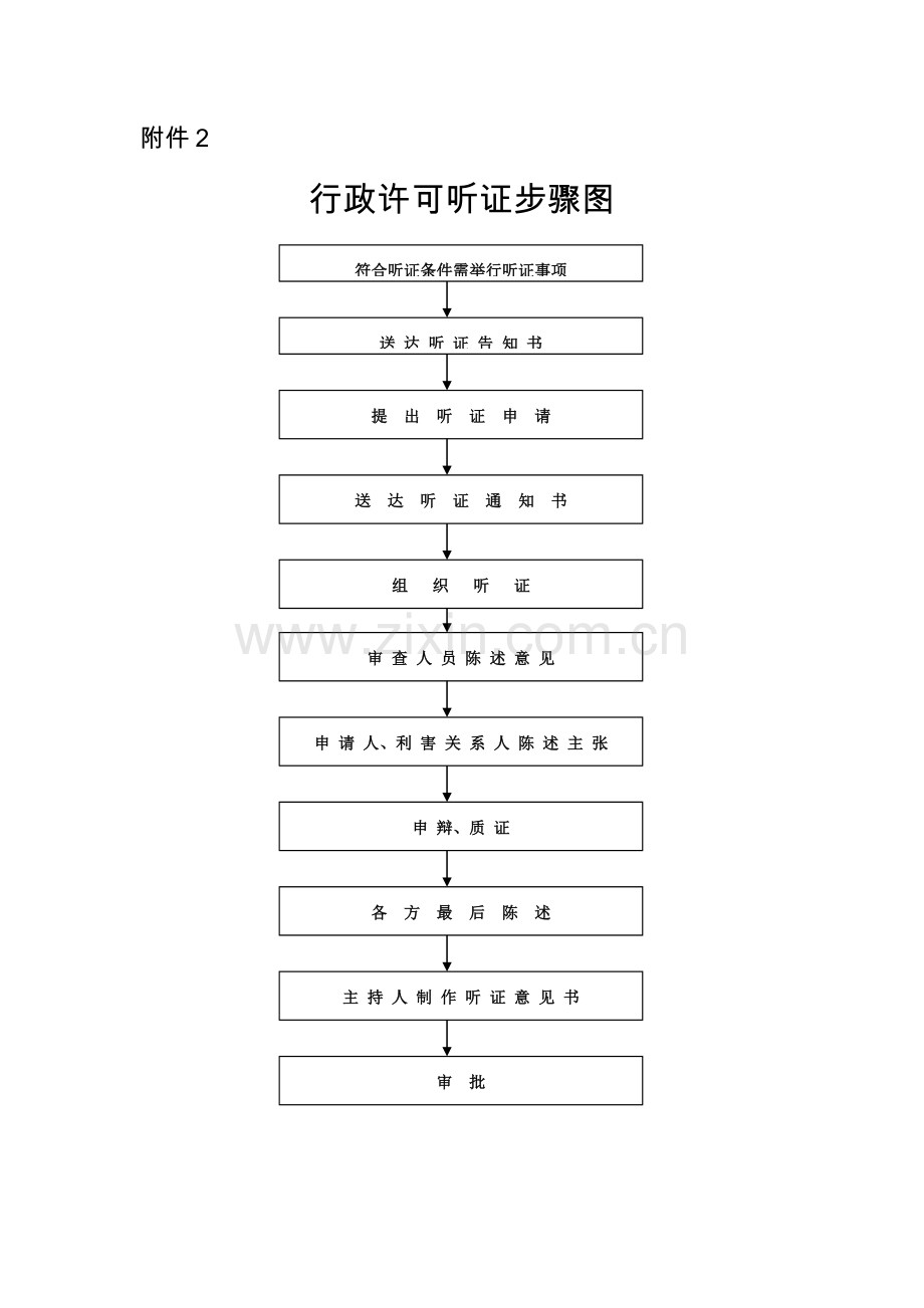 新版行政许可流程图模板.doc_第2页