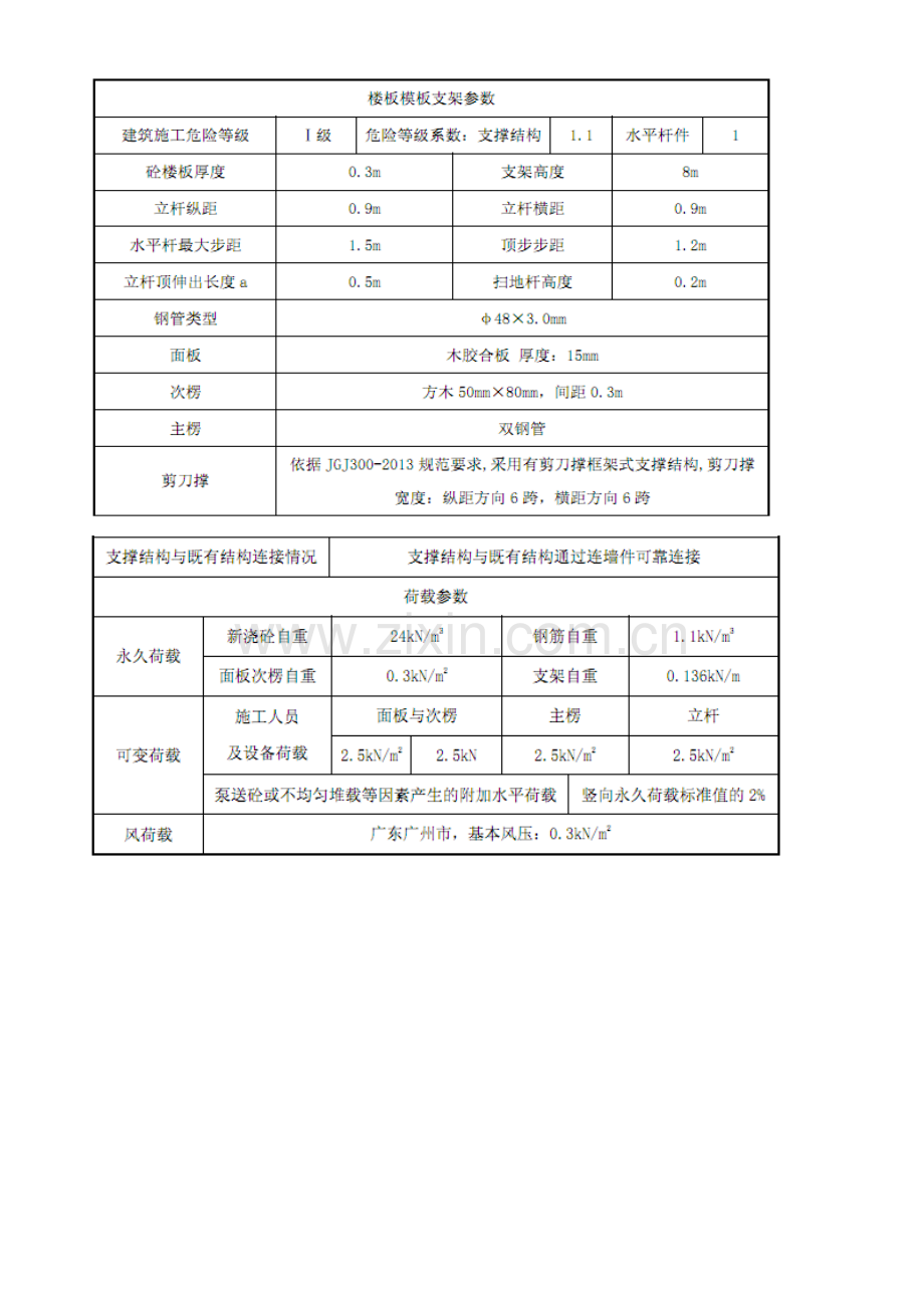 筑综合项目施工临时支撑结构关键技术标准规范模板支架综合项目工程综合项目施工方.doc_第2页