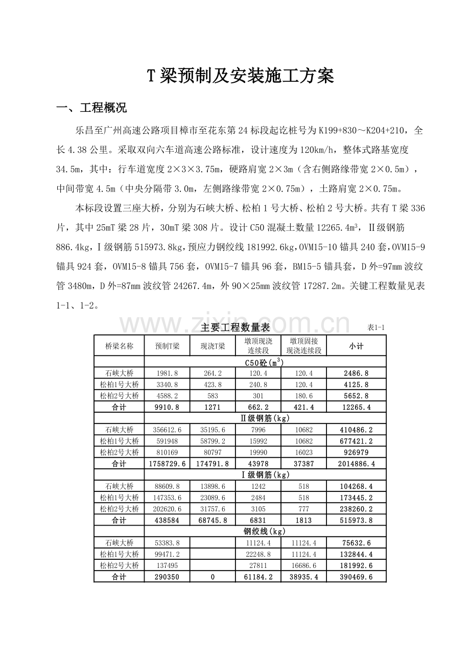 T梁预制及安装综合项目施工专项方案.doc_第3页