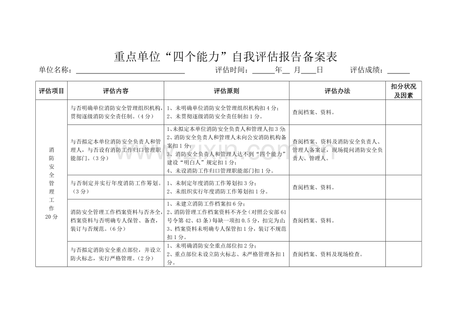 重点单位四个能力自我评估分析报告备案表.doc_第1页