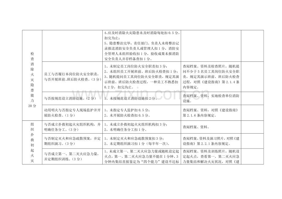 重点单位四个能力自我评估分析报告备案表.doc_第3页