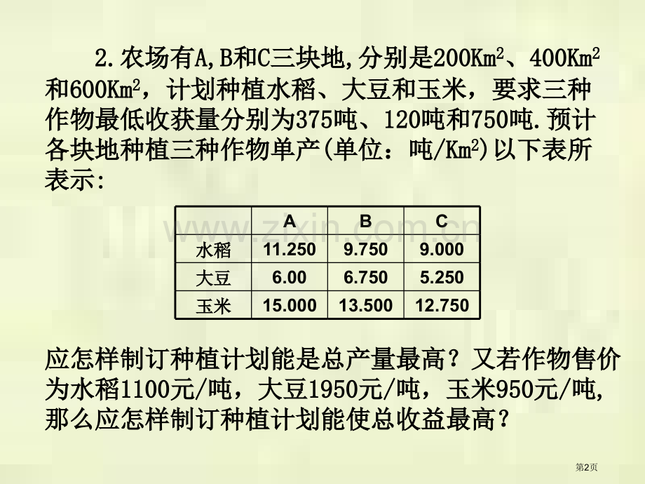 数学建模线性规划问题省公共课一等奖全国赛课获奖课件.pptx_第2页