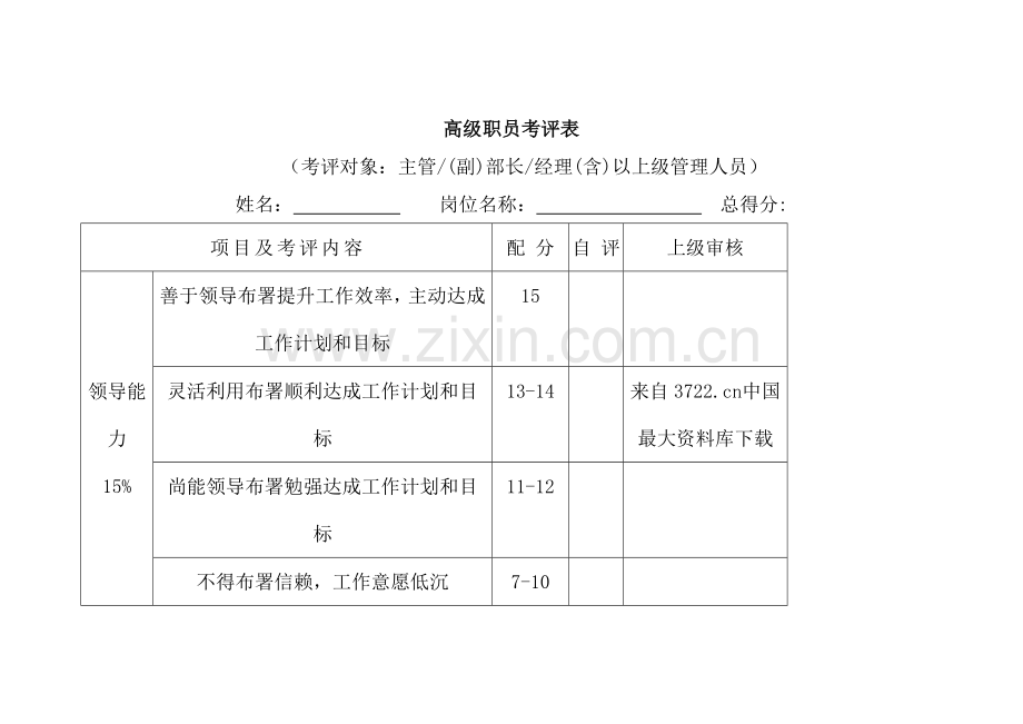 高级职员绩效考核表模板.doc_第1页