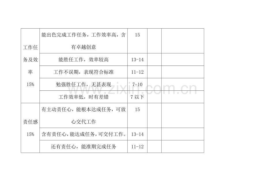 高级职员绩效考核表模板.doc_第3页